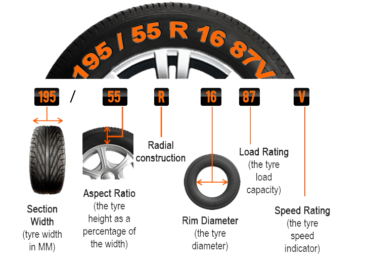 tyre size guide